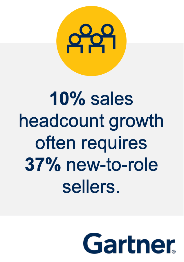 Gartner Building a highperforming sales team is now harder than ever!